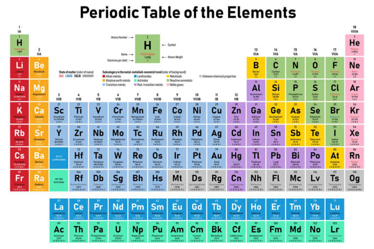 Updated Periodic Table Of Seo Success Factors 